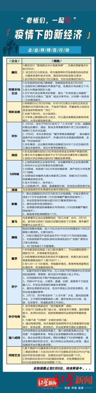 红星新闻:互助共济,多家互联网公司推出帮扶措施助力中小微企业