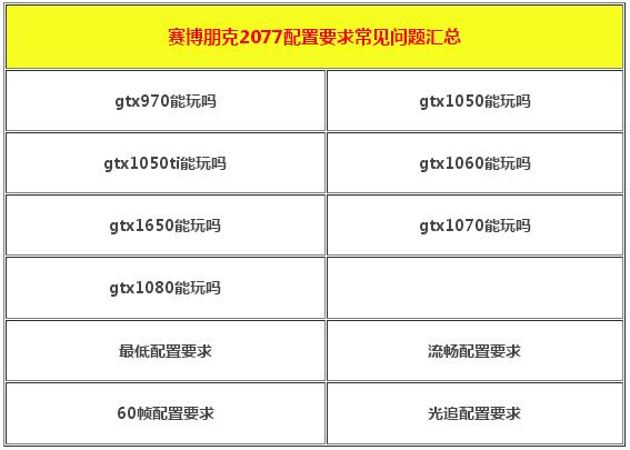 赛博朋克2077配置要求大全 赛博朋克2077配置要求大全图文详解