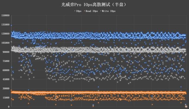 「光威弈Pro众测报告」国产颗粒有实力，中国芯NVMe SSD体验