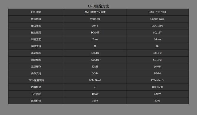 AMD ZEN3有多牛？看完这台5800X打造的主机就知道了