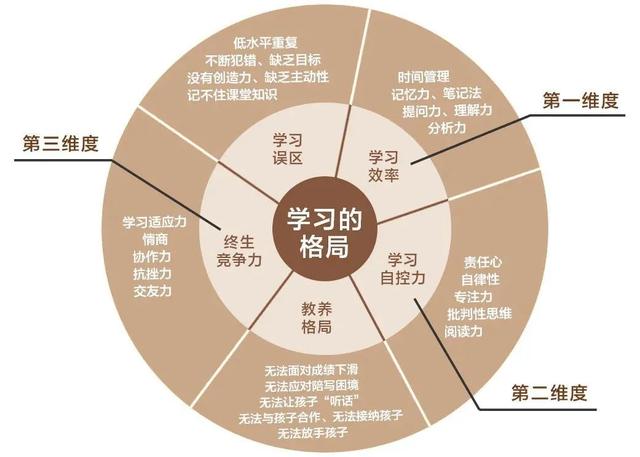 你的育儿经：悦读周讲座 | 谭盾夫人：如何帮助孩子打开学习的终极格局，找到真的学习内驱力