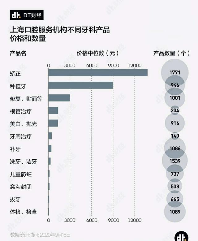 正在经历“因牙破产”？与其高价弥补，不如南卡电动牙刷小钱护理