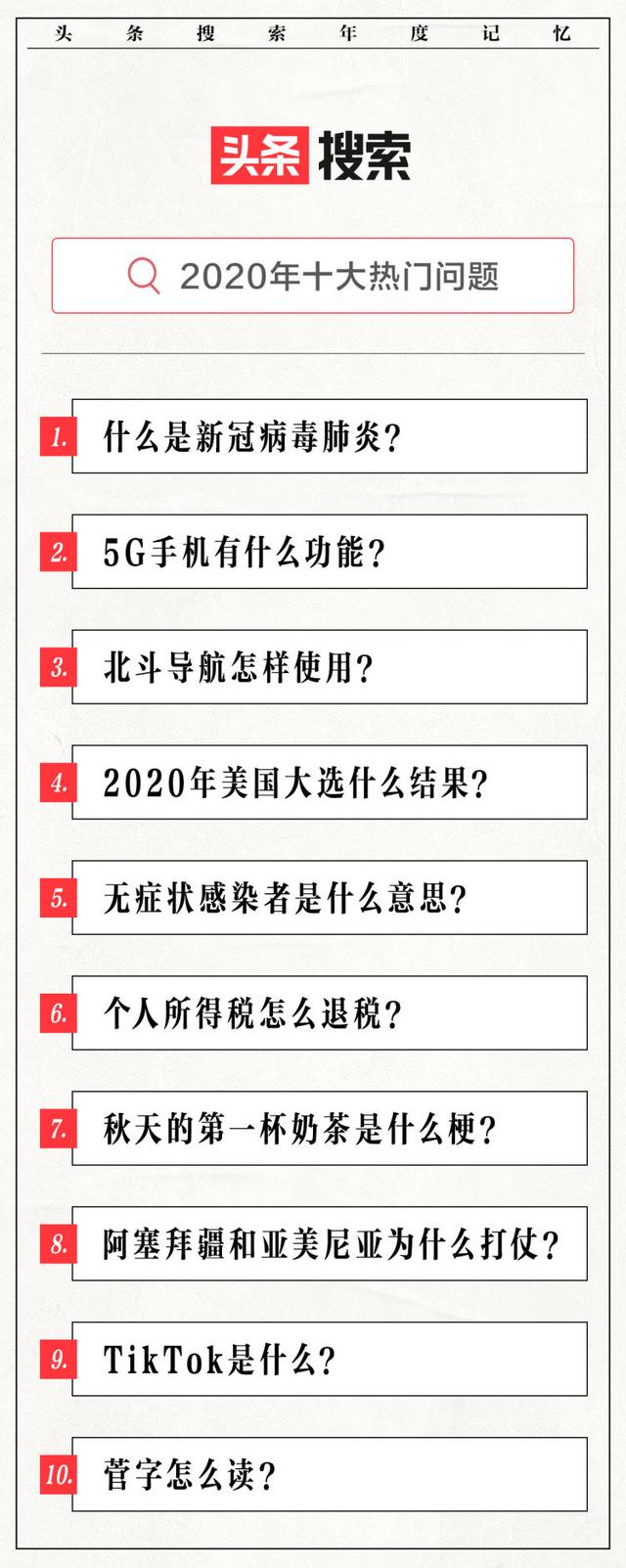 2020年中国网民最好奇啥？头条搜索发布2020年十大热门问题，有你搜索过的吗