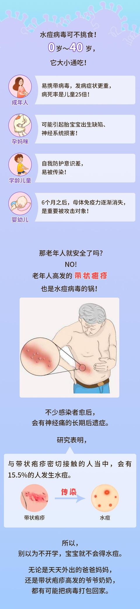 超级宝妈|不开学，娃就不会得水痘？水痘不是儿童专属，你也会中招