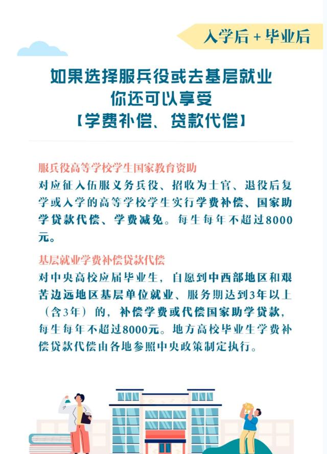 小璐|@准大学生，一图读懂高校学生资助政策