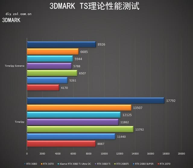 iGame RTX3060Ti Ultra首测 爱琴海的日落