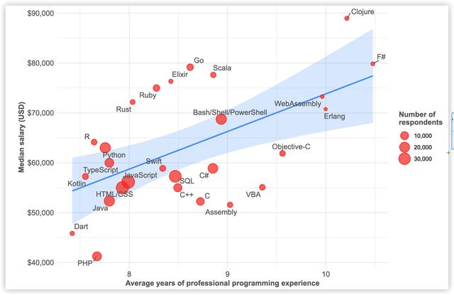 编程小白用了3年在 Github 斩获 90k Star! 聊聊学习编程的姿势