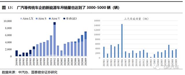 赚钱能力比传统汽车高2个档次，国产新能源车龙头的价值理应重估