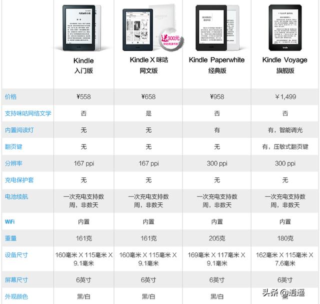 撸Kindle羊毛了，有毅力爱读书的小伙伴带来，100百阅读打卡计划