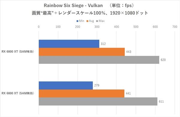 Intel主板支持AMD SAM加速技术：性能白赚最多19％