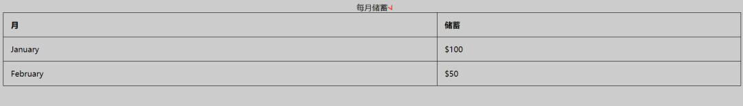 一篇文章带你了解HTML表格及其主要属性介绍