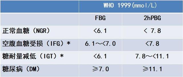 血糖|高血糖就是糖尿病吗？如何降糖，来听听专家建议