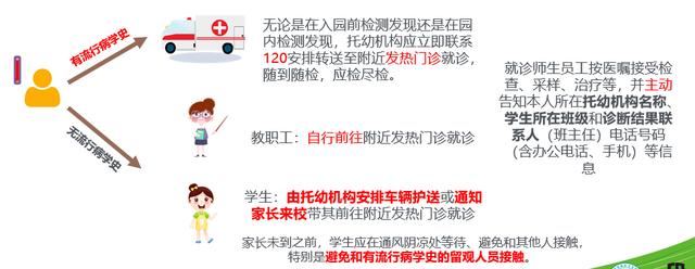 超级宝妈■幼儿园小朋友即将“归笼”！怎么做好防护、幼儿入园后如何吃饭睡觉，龙岗有新要求了