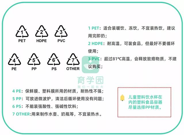 「超级宝妈」0-3岁宝宝怎么选水杯？这3种打死也别买，可能会伤害宝宝