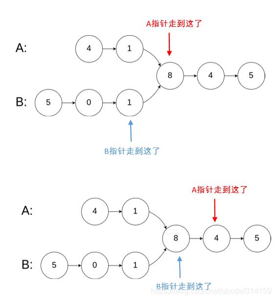 462. 找出两个链表的第一个公共节点