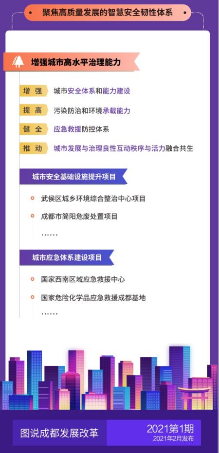 项目|成都市2021年重点项目计划发布，将实施重点项目1060个，总投资超3万亿元