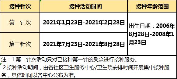 15岁至44岁女性第二大癌症杀手，现在有疫苗！轮到厦门这个区女生接种，免费