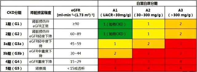 最新糖尿病标准修改，包括诊断标准和用药方案！你吃对药了吗？