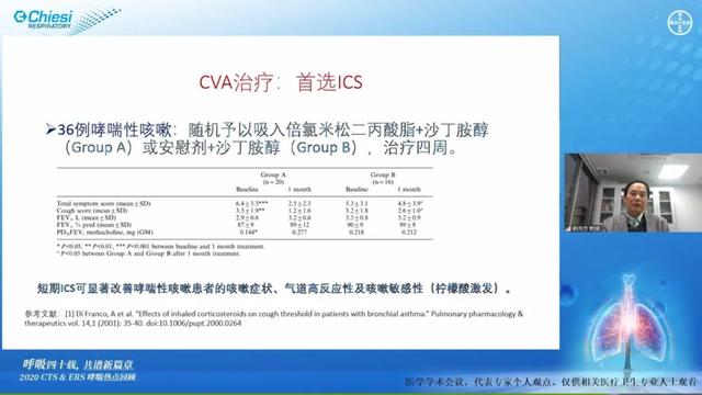 呼吸四十载，共谱新篇章——2020CTS＆ERS哮喘热点回顾学术盛会