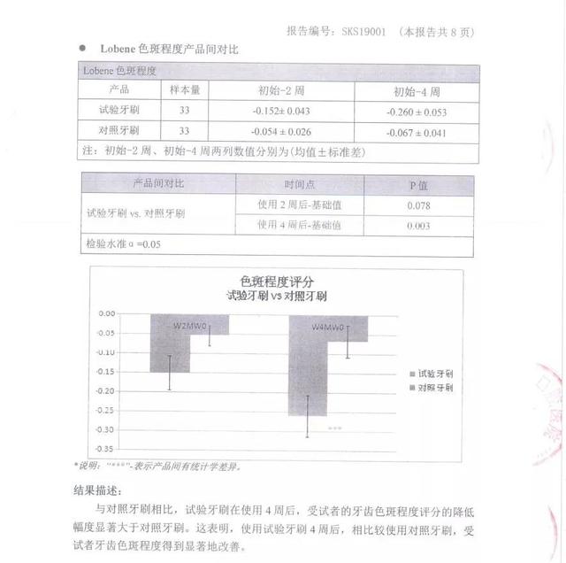 刷牙有了它，想不干净都难