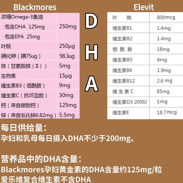 「超级宝妈」孕妇界两大神器|补叶酸到底选谁?