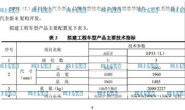 车长5米！上汽全新轿车信息泄露，尺寸超比亚迪汉、小鹏P7