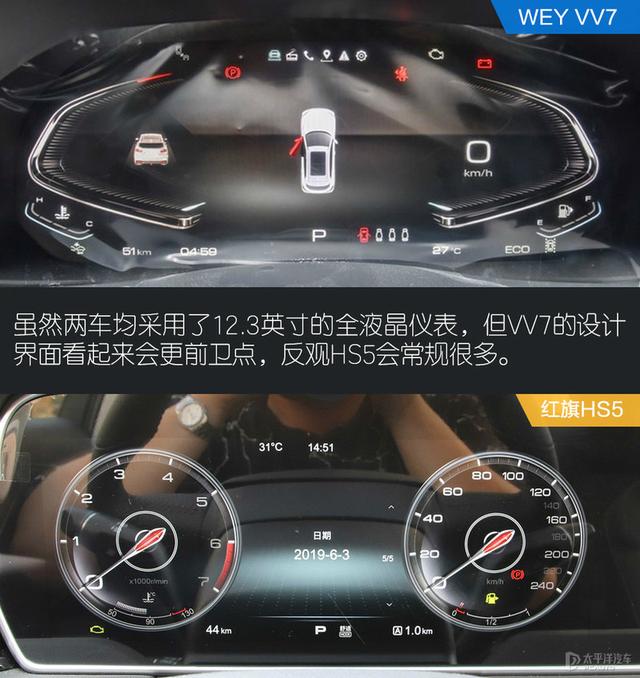 同为国货高端品牌 WEY VV7和红旗HS5谁更强？