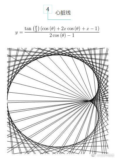 世界|数学，原来可以这么美