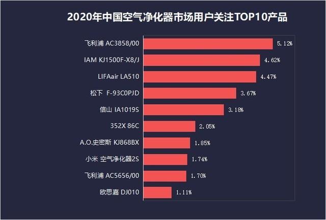 2020年空气净化器ZDC：内外承压行业路在何方？