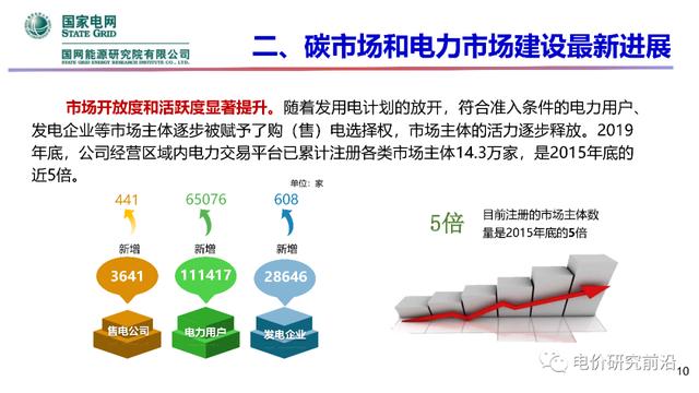 能源|碳中和愿景下全国电力市场与碳市场建设问题