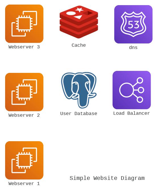 用Python创建漂亮的架构图