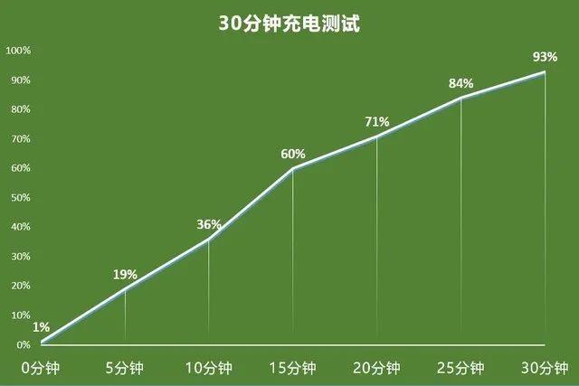 带给年轻人的Vlog专业手机，华为nova 8 Pro全面评测