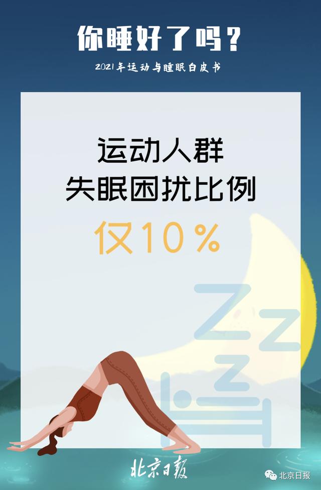 睡眠|我国超3亿人有睡眠障碍！关于睡眠，8个真相——