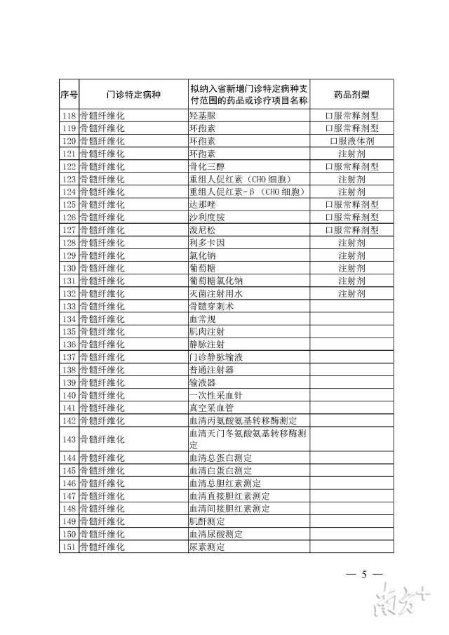 好消息！35种国家谈判药品或将纳入广州门诊目录