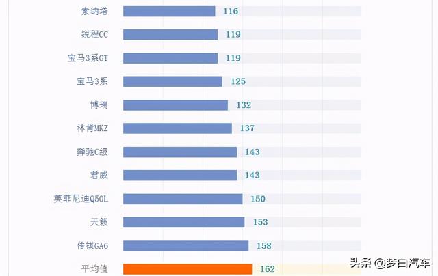 2020年中型车最新质量排名：国产车完败，雅阁失冠，君威上榜