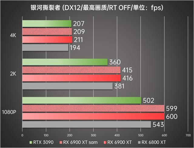 顶级旗舰间的正面较量 AMD Radeon RX 6900 XT首发评测