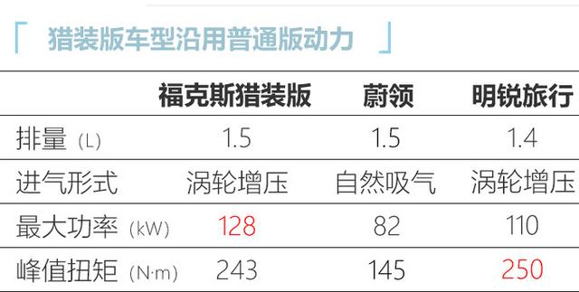 个性外观+大空间，福特福克斯猎装版上市，售价15.38万元