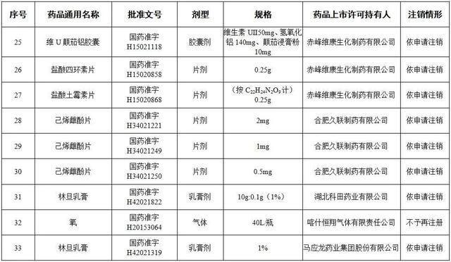 提醒！这些药品，全国停用、停产！