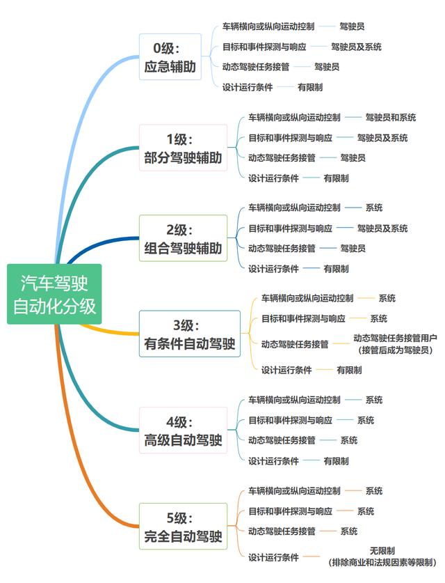 百度与吉利合作携手造车！他们要造的车，我们已经帮你亲测过了……