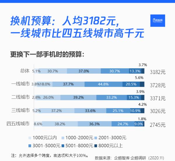 华为用户忠诚度最高 近八成网民下一部手机考虑换华为