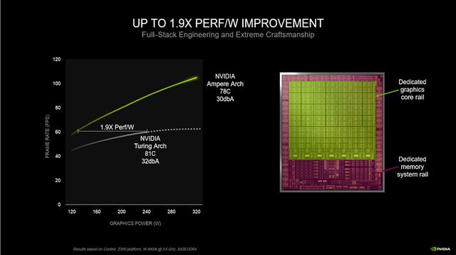 中高端也有性价比：NVIDIA RTX 3070显卡首发评测