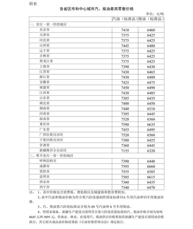 2020年最后一调！成品油价“四连涨”，车主加满一箱油将多花约3.5元