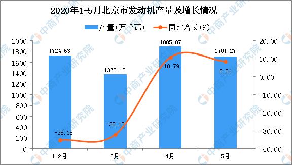 򵥹۲졹20201-5±зΪ6758ǧ ͬ½15.06%