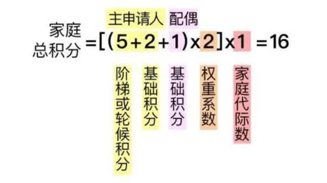 北京车辆摇号新政来了，这个积分公式要难倒小学生？拥堵费等问题也有最新回应