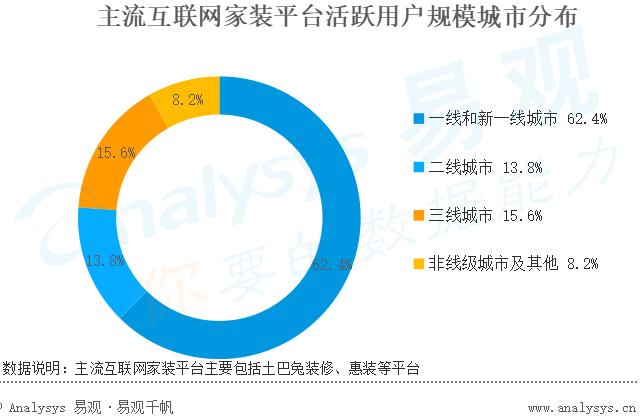 『中国日报网』土巴兔发布首份互联网装修指数报告：“长三角”比“珠三角”更舍得花钱