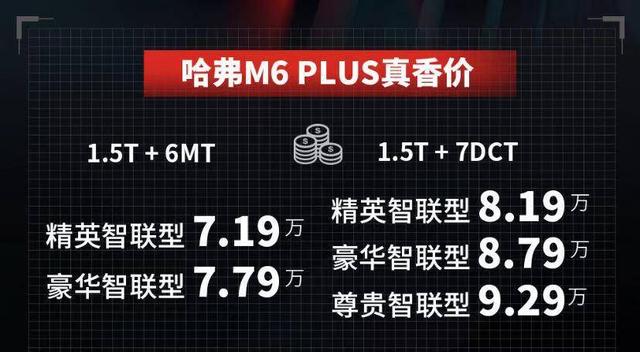 7.19万起售，哈弗M6 PLUS能否延续销量神话？