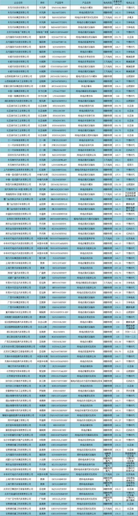 第11批目录：乘用车LFP占比4成 瑞浦能源发力客车