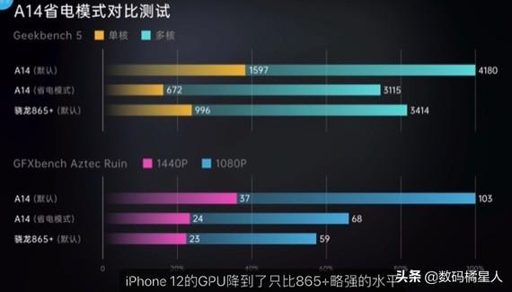 iPhone12挤牙膏不适合玩游戏？不用担心，而且还是上限