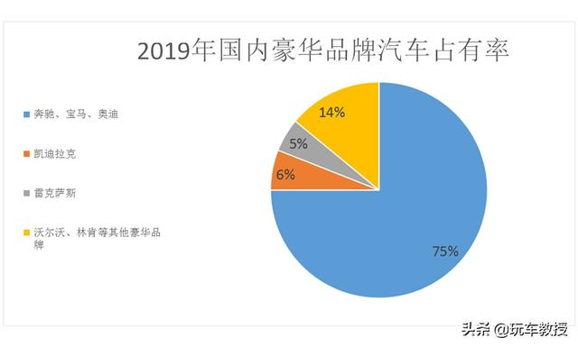 放眼2020，今年那些非BBA的豪华品牌过得好像还不错