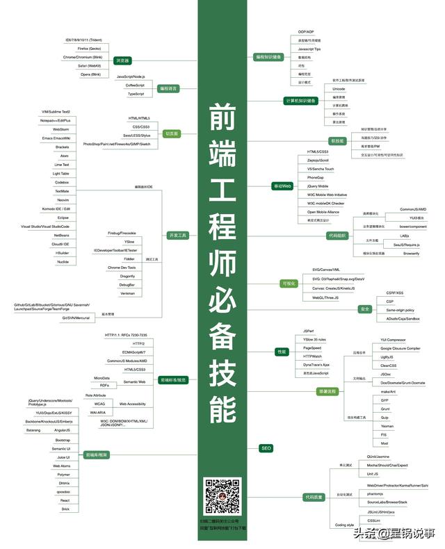 互联网程序员各个职位技能图-多图警告